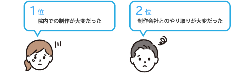 1位院内での制作が大変だった。2位制作会社とのやり取りが大変だった。