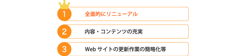 1位全面的にリニューアル