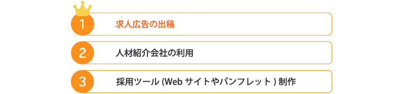 1位求人広告の出稿