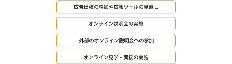 広告出稿の増加や広報ツールの見直し