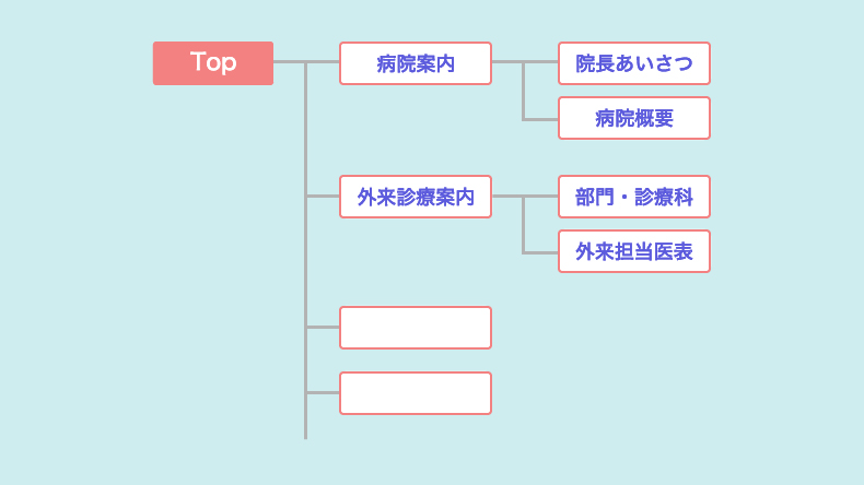 サイトマップ（ディレクトリマップ）