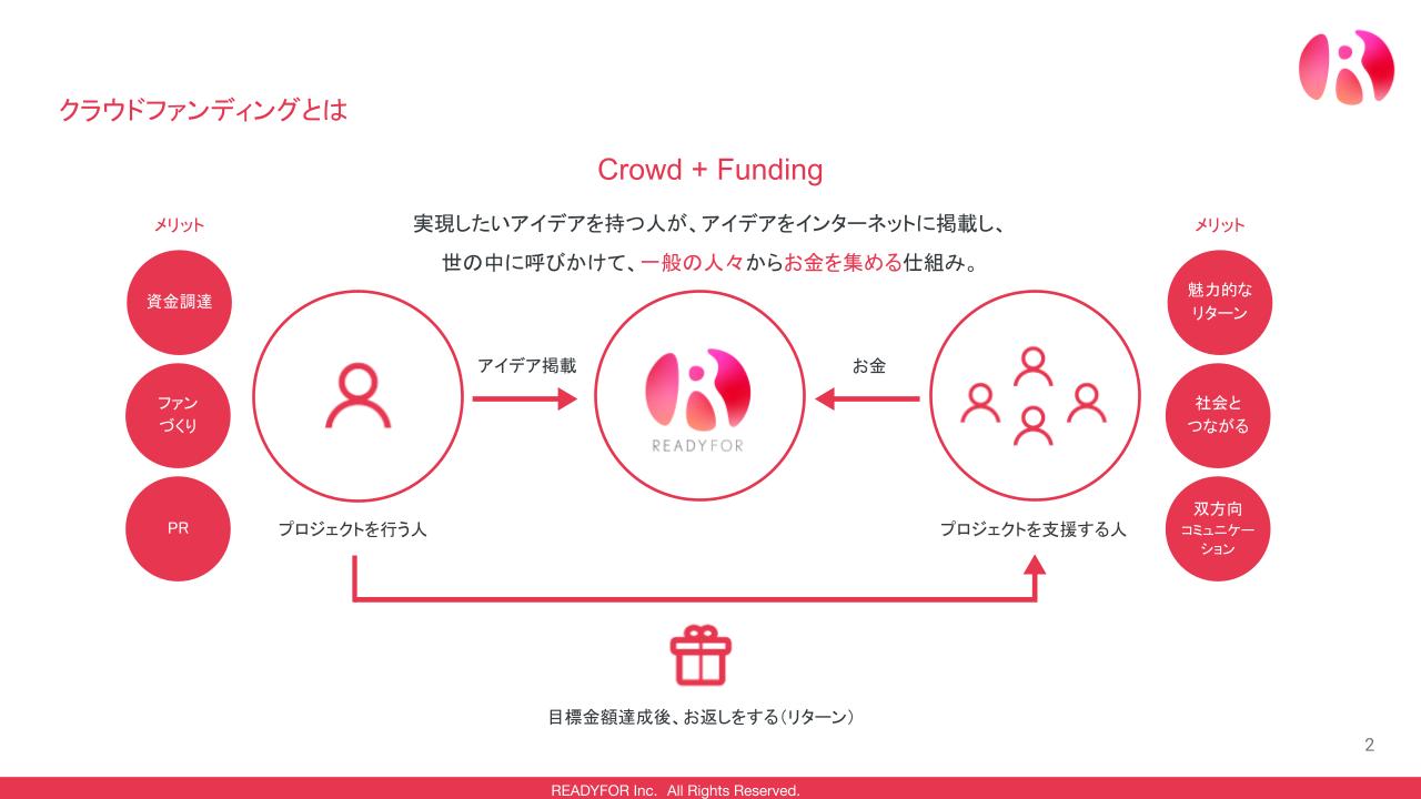 クラウドファンディングの仕組み