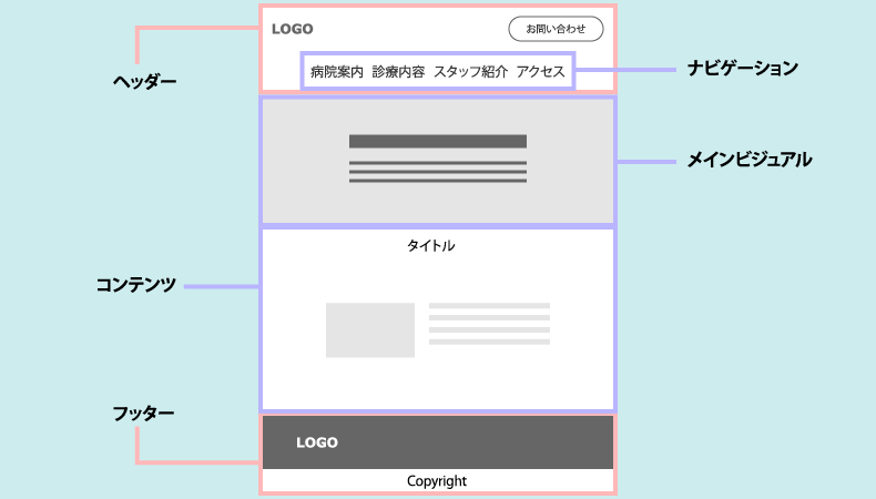 Webサイトのレイアウト