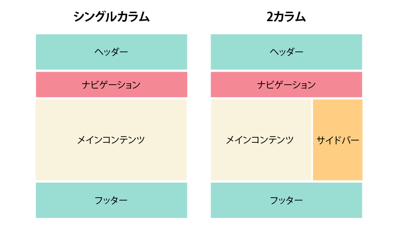 マルチカラムレイアウト