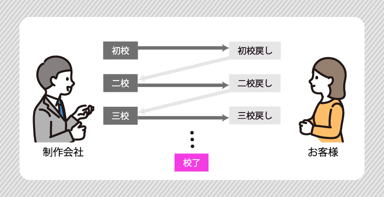 校正の流れ