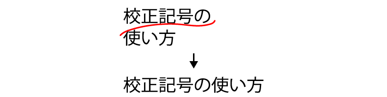 文をつなげる