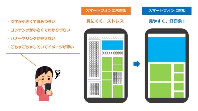 レスポンシブ対応されていないサイト