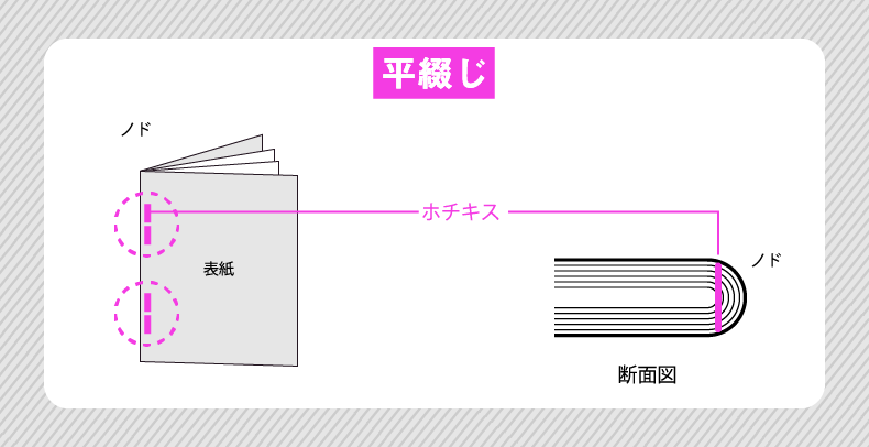 中綴じ