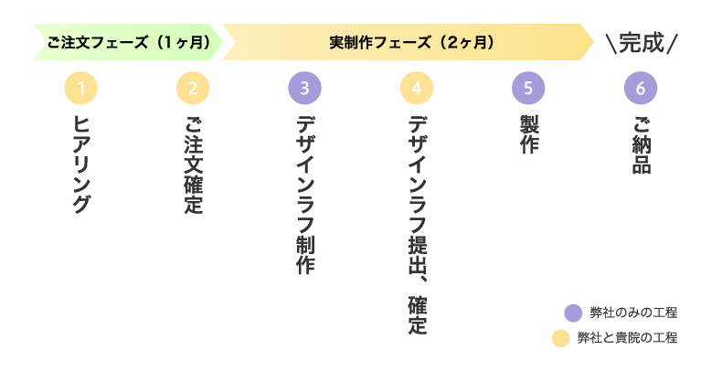 イベントブース装飾制作スケジュール